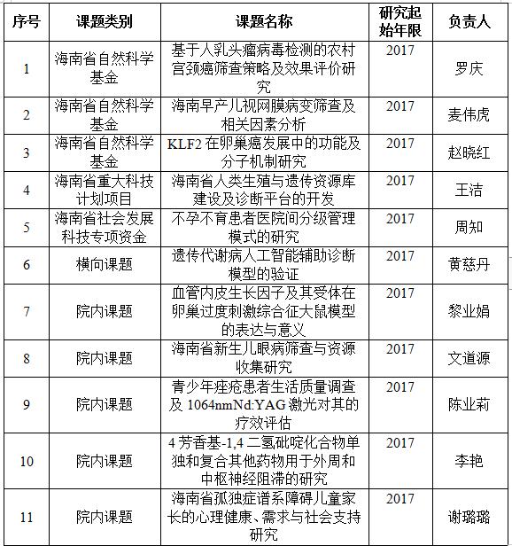 2017年科研成果（立項(xiàng)課題一覽表）.jpg